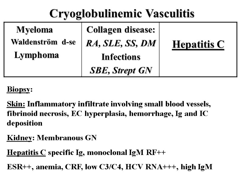Cryoglobulinemic Vasculitis  Biopsy:  Skin: Inflammatory infiltrate involving small blood vessels, fibrinoid necrosis,